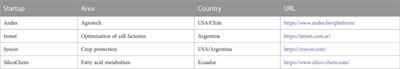 Current landscape and future directions of synthetic biology in South America